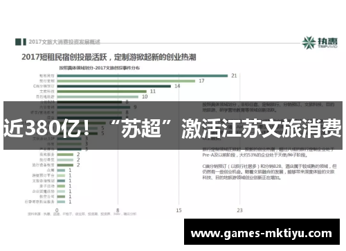 近380亿！“苏超”激活江苏文旅消费